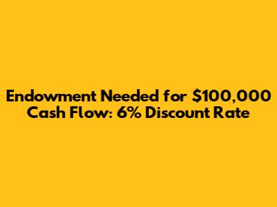 Endowment Needed for $100,000 Cash Flow: 6% Discount Rate
